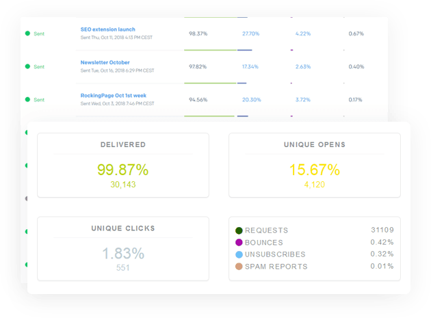 Screenshot of improved email deliverabilty